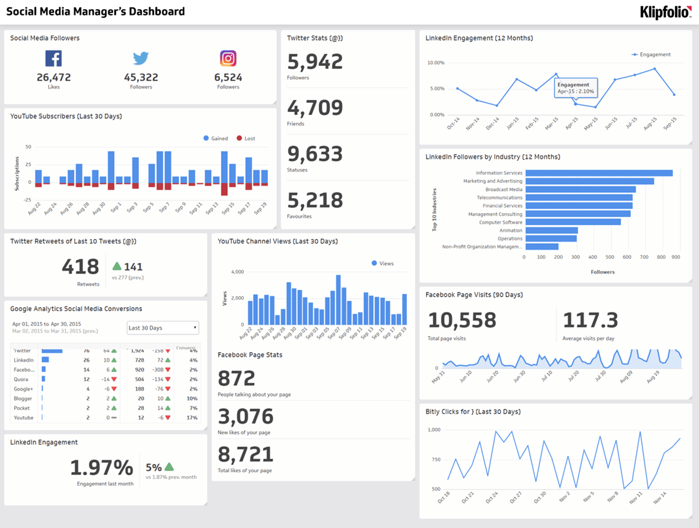 Social Media Dashboard Examples - Social Media Manager's Dashboard Dashboard