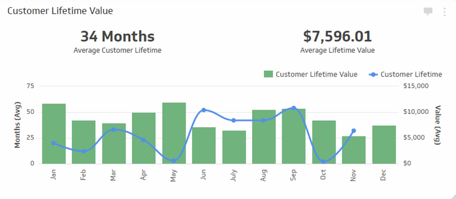 SaaS KPI Example - Customer Retention Rate Metric